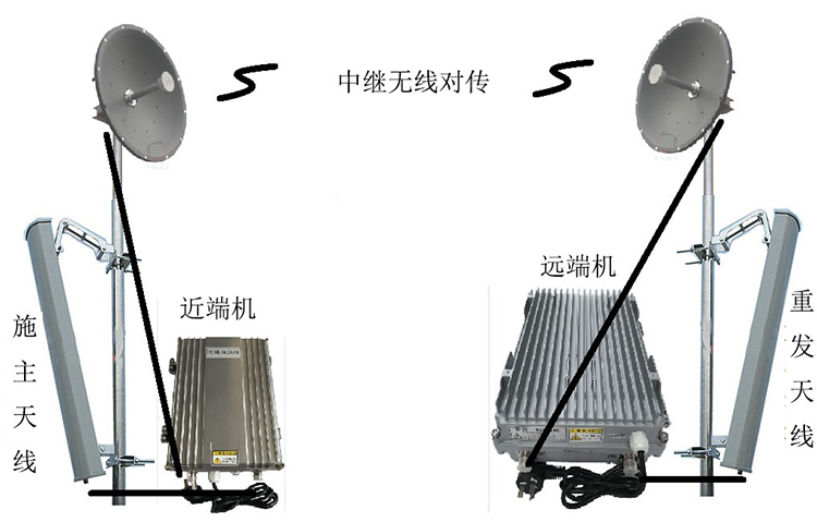 丹凤智能无线拉远移频中继直放站近端机远端机